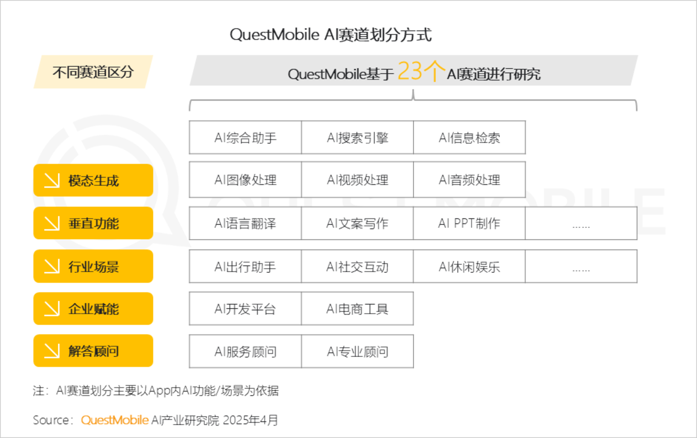 QuestMobile2025AI应用市场深度解析：DeepSeek引领格局重塑，豆包腾讯元宝分庭抗礼