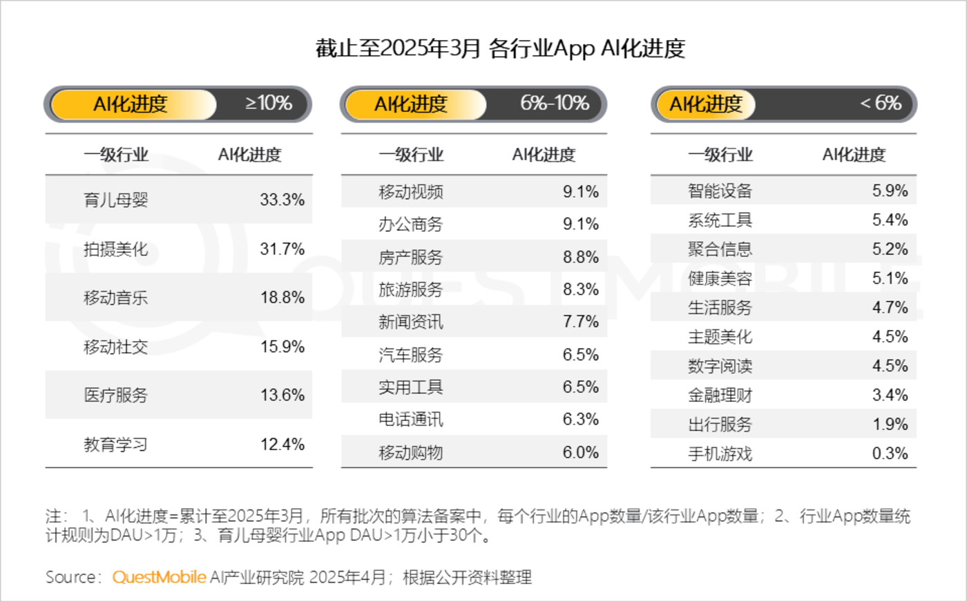 QuestMobile2025AI应用市场深度解析：DeepSeek引领格局重塑，豆包腾讯元宝分庭抗礼
