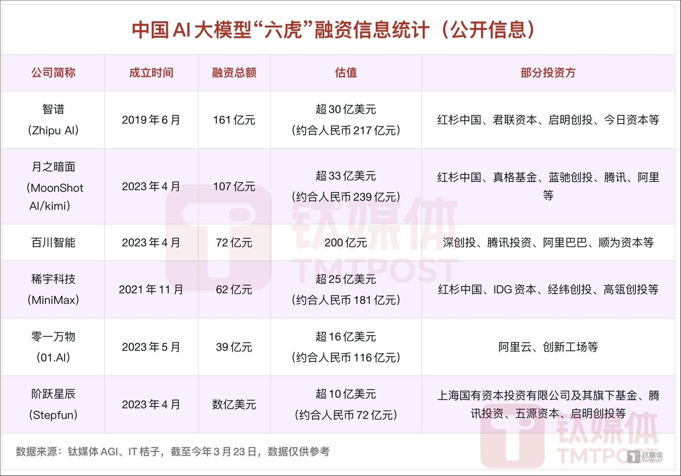 智谱AI首启IPO上市流程成AI赛道第一股