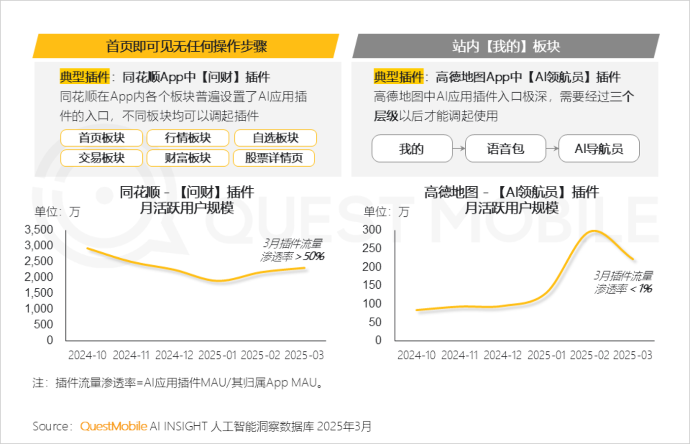 QuestMobile2025AI应用市场深度解析：DeepSeek引领格局重塑，豆包腾讯元宝分庭抗礼