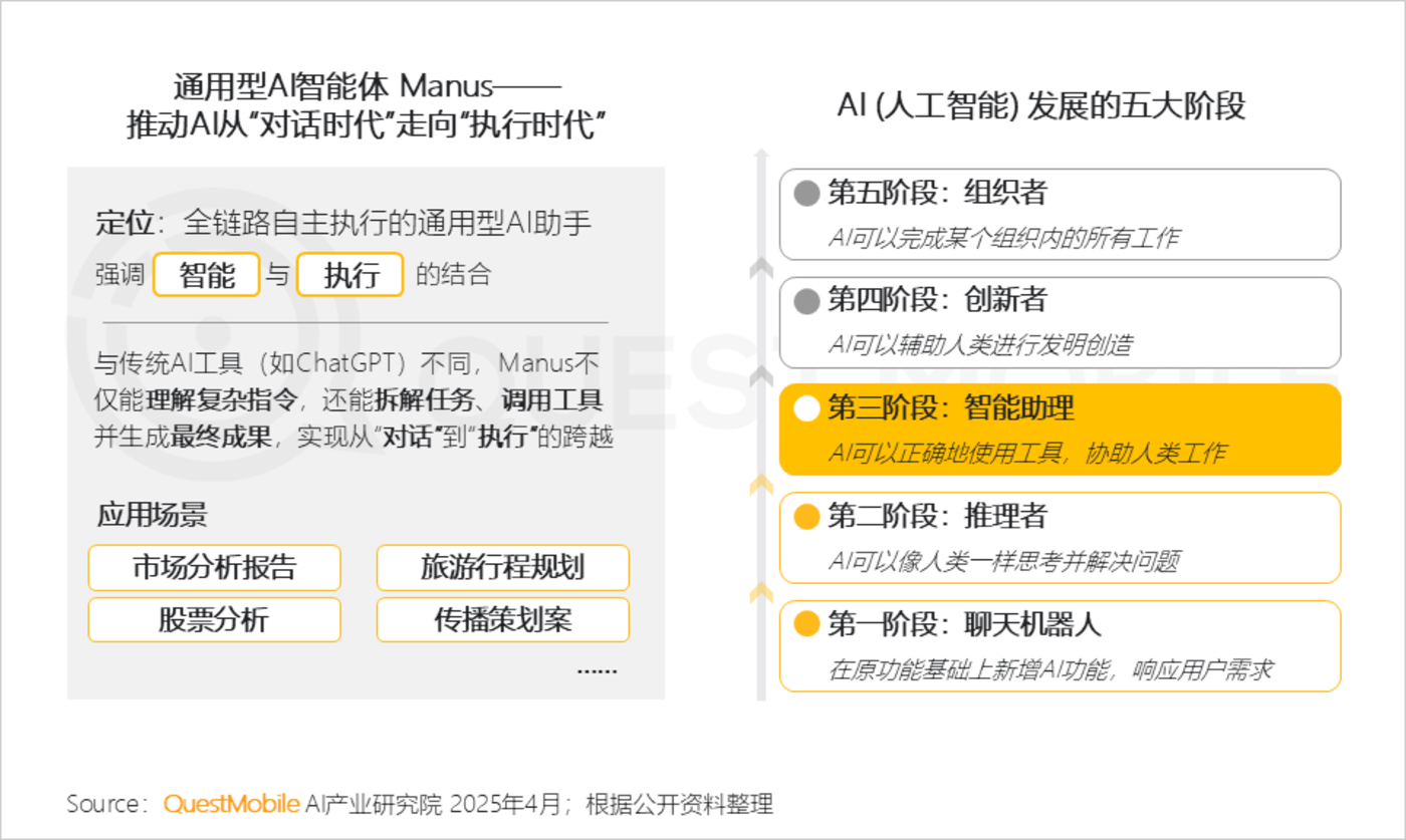QuestMobile2025AI应用市场深度解析：DeepSeek引领格局重塑，豆包腾讯元宝分庭抗礼