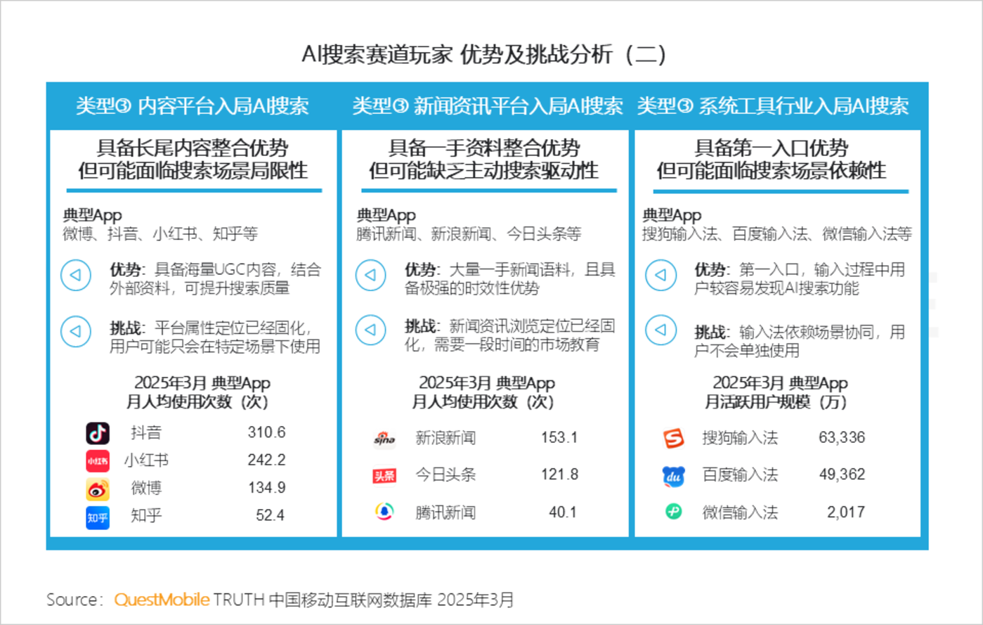 QuestMobile2025AI应用市场深度解析：DeepSeek引领格局重塑，豆包腾讯元宝分庭抗礼