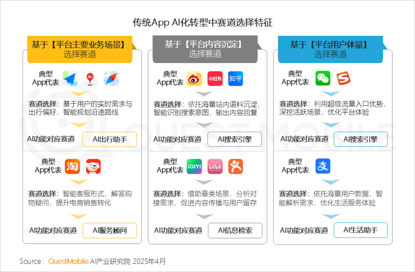 QuestMobile2025AI应用市场深度解析：DeepSeek引领格局重塑，豆包腾讯元宝分庭抗礼