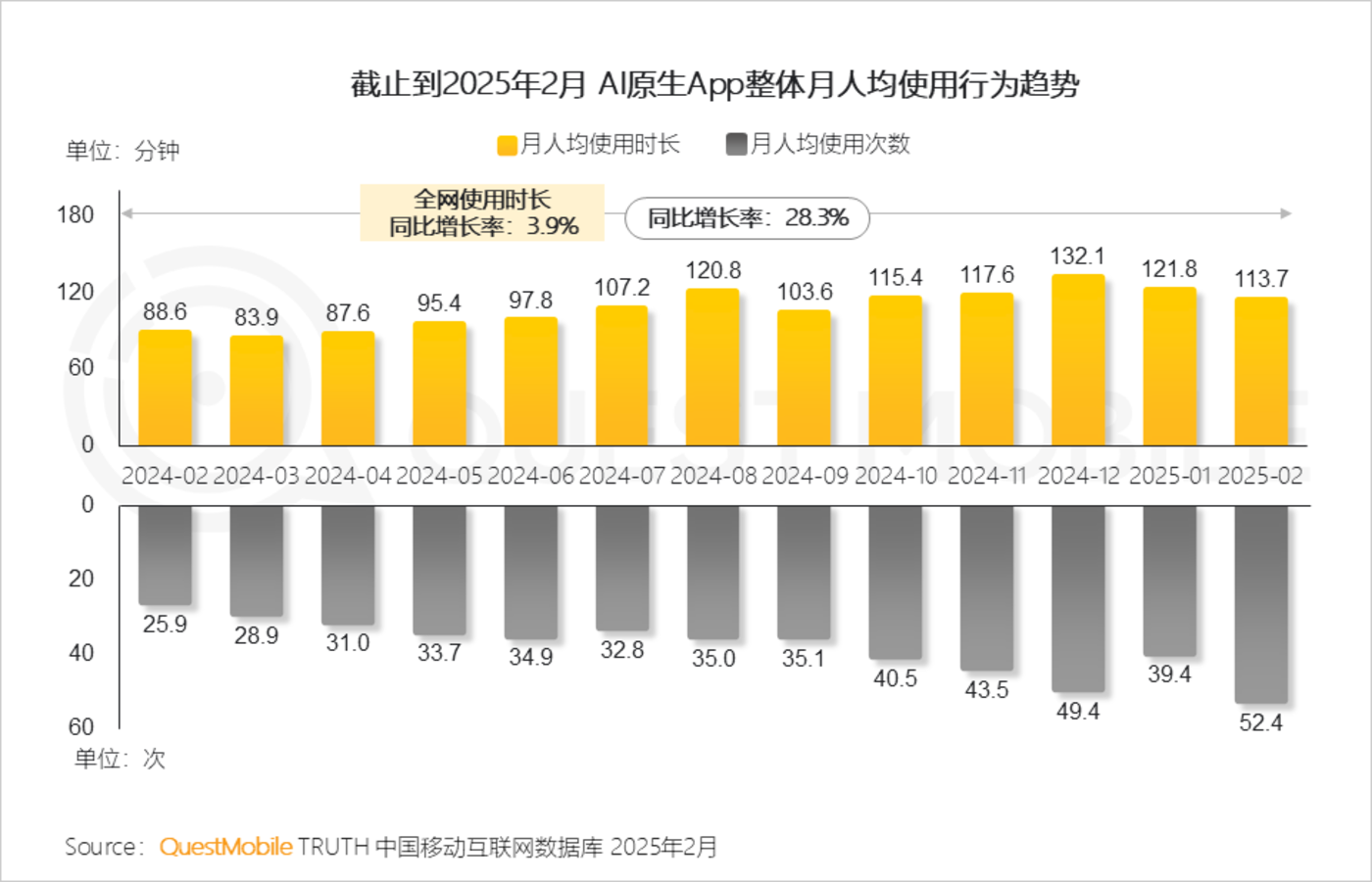 QuestMobile2025AI应用市场深度解析：DeepSeek引领格局重塑，豆包腾讯元宝分庭抗礼
