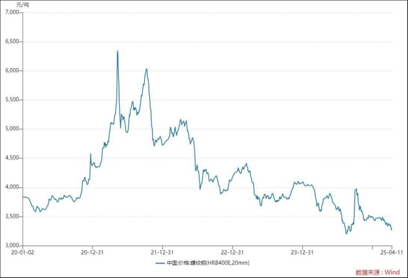 杭钢股份年亏6亿陷转型困局 AI概念股价翻倍泡沫破灭