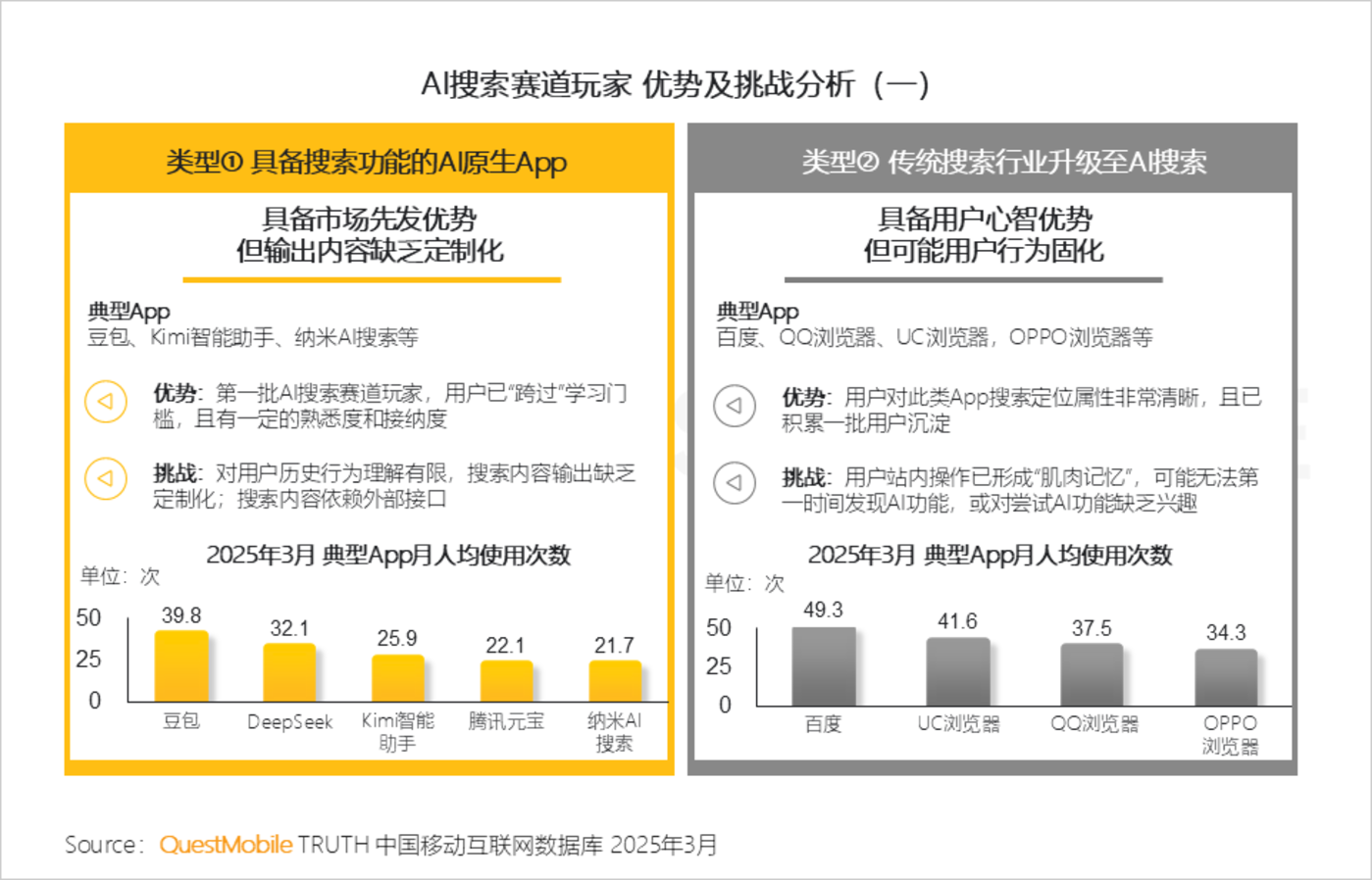 QuestMobile2025AI应用市场深度解析：DeepSeek引领格局重塑，豆包腾讯元宝分庭抗礼