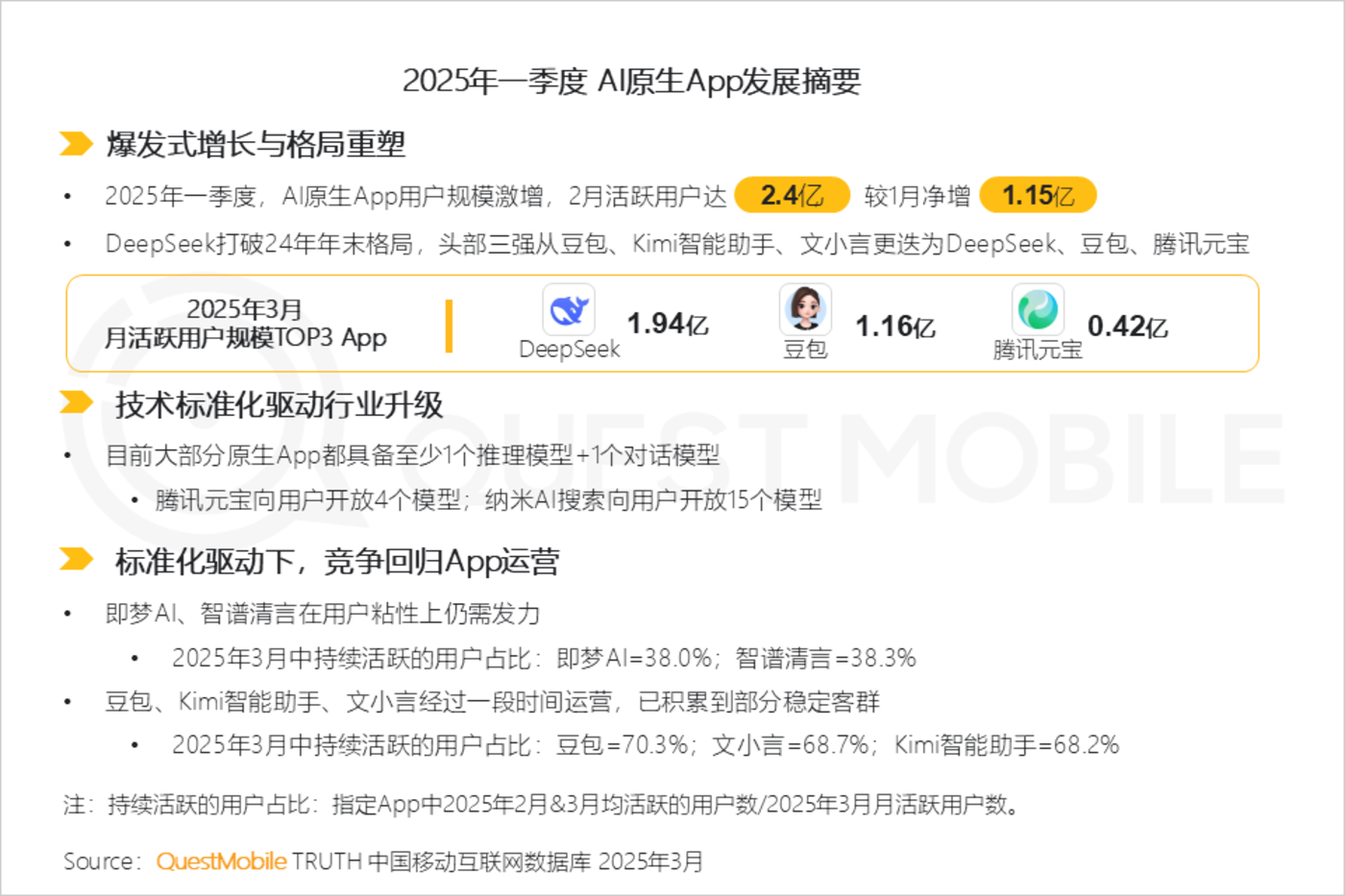 QuestMobile2025AI应用市场深度解析：DeepSeek引领格局重塑，豆包腾讯元宝分庭抗礼