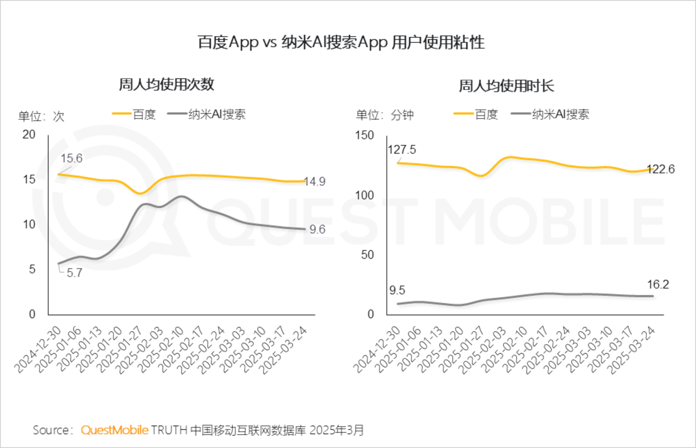 QuestMobile2025AI应用市场深度解析：DeepSeek引领格局重塑，豆包腾讯元宝分庭抗礼