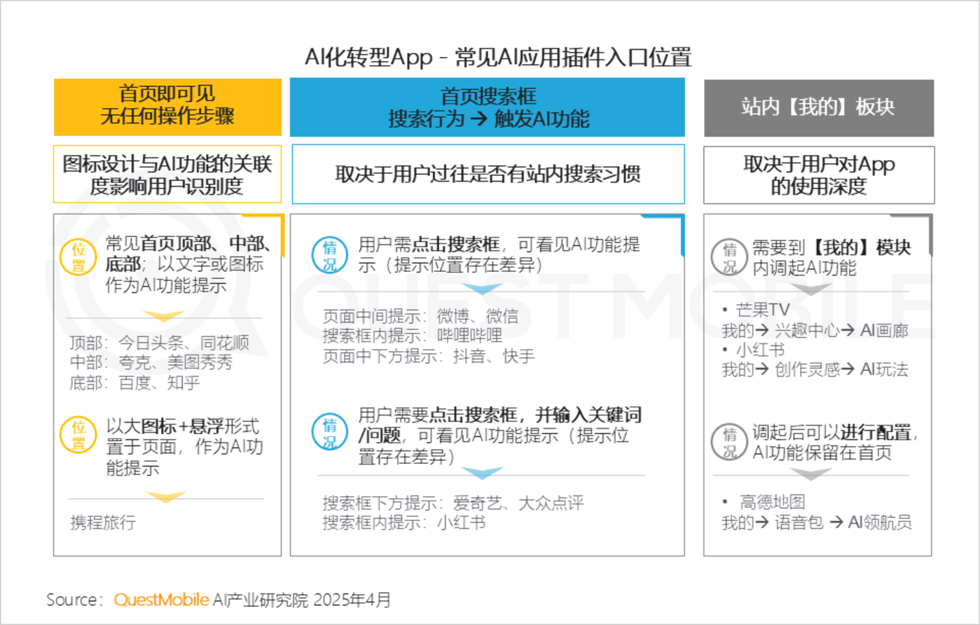 QuestMobile2025AI应用市场深度解析：DeepSeek引领格局重塑，豆包腾讯元宝分庭抗礼