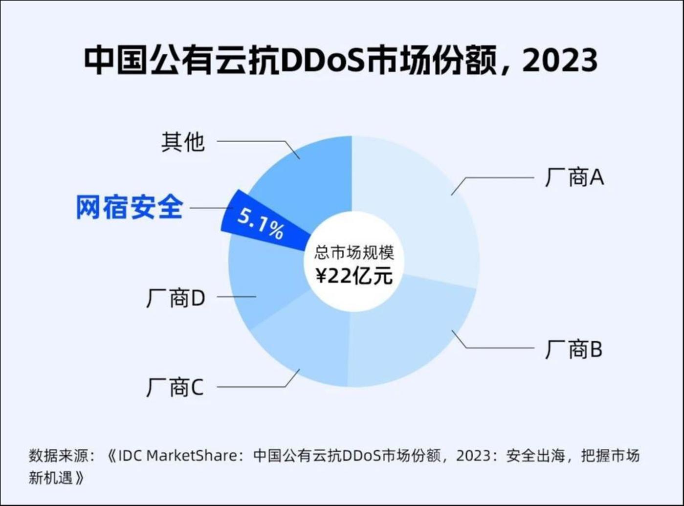 网宿科技抢滩AI蓝海：CDN龙头凭实力破局万亿市场