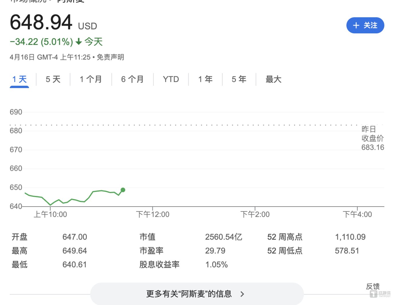 ASML市值蒸发千亿 中国造出先进EUV光刻机仍需多年