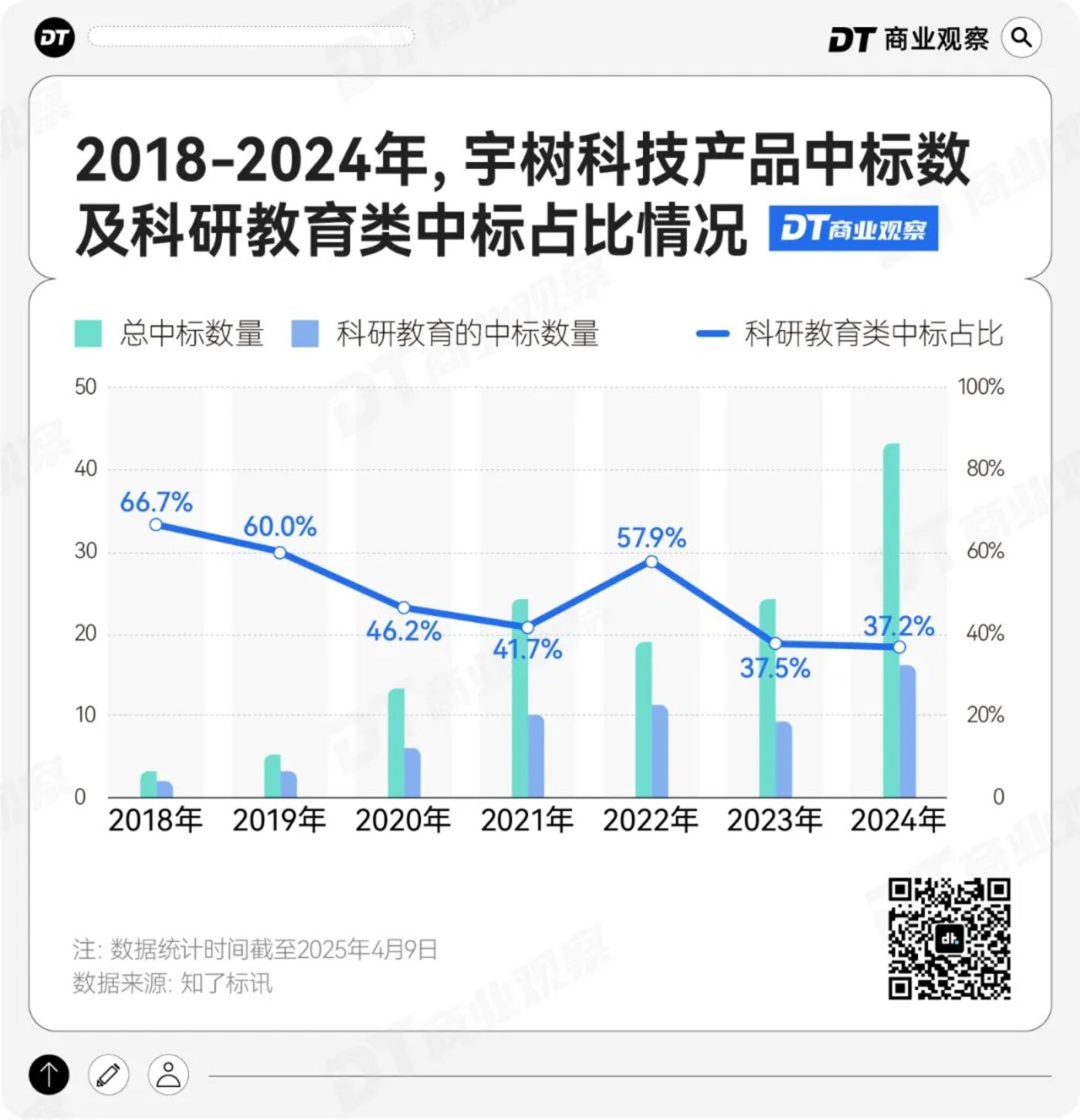 宇树机器人春晚爆红后商业价值飙升成顶流广告主角