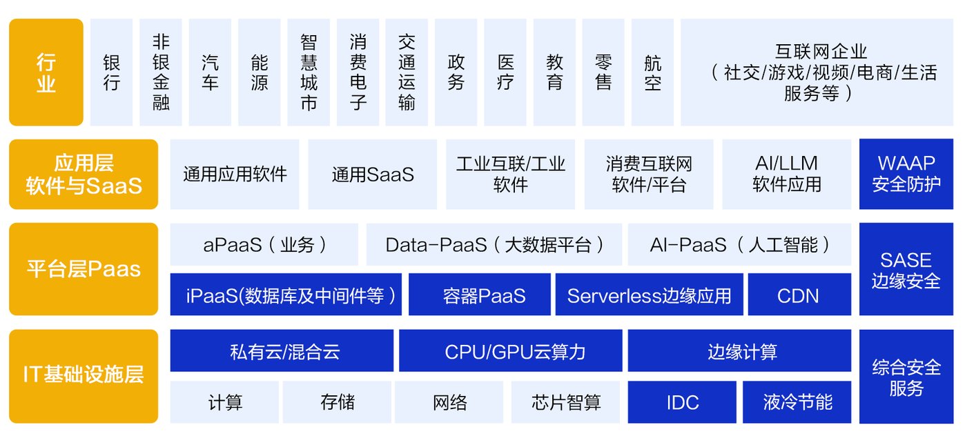 网宿科技抢滩AI蓝海：CDN龙头凭实力破局万亿市场