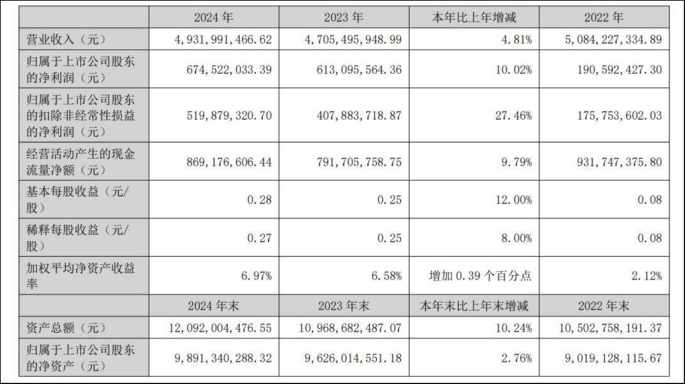 网宿科技抢滩AI蓝海：CDN龙头凭实力破局万亿市场