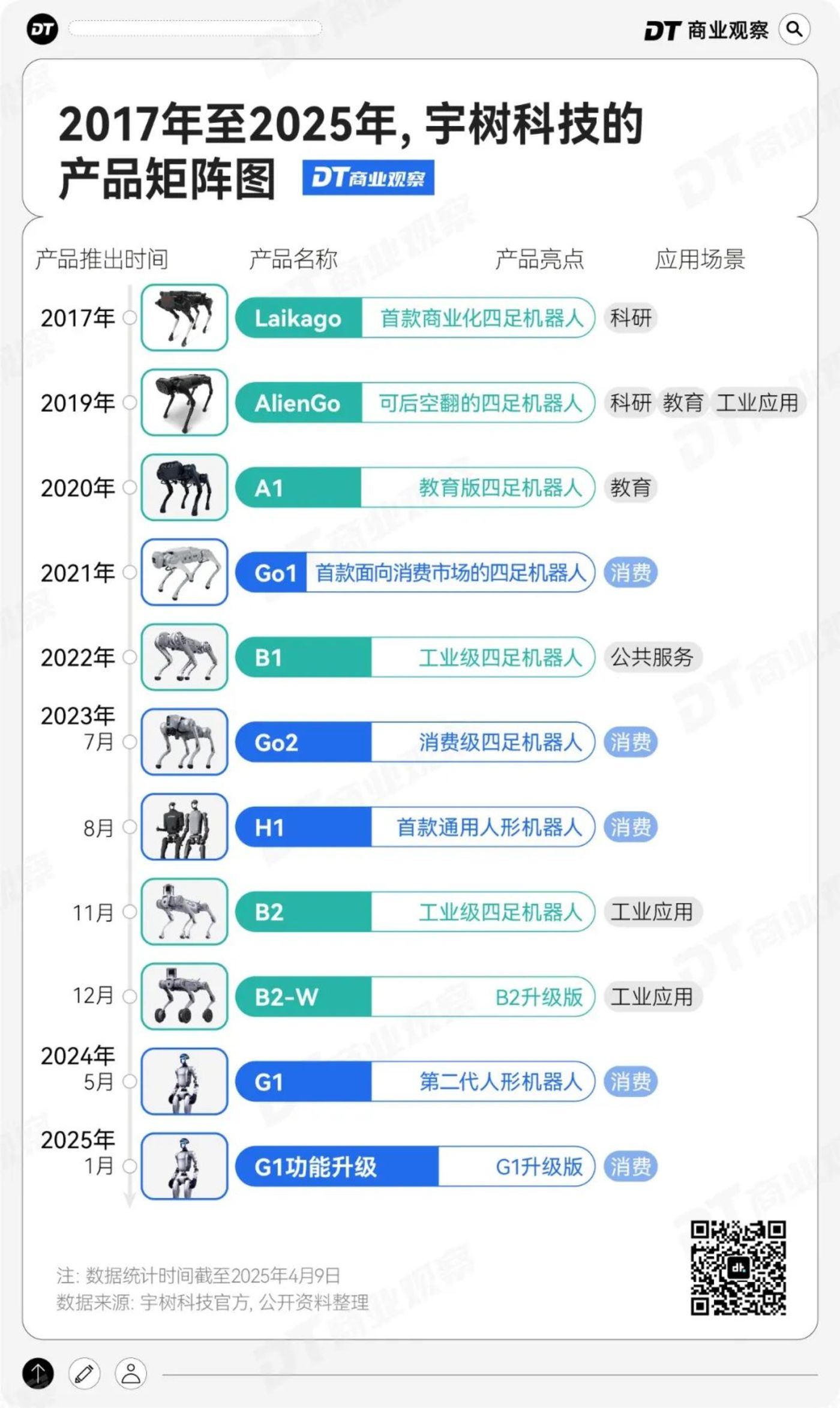 宇树机器人春晚爆红后商业价值飙升成顶流广告主角