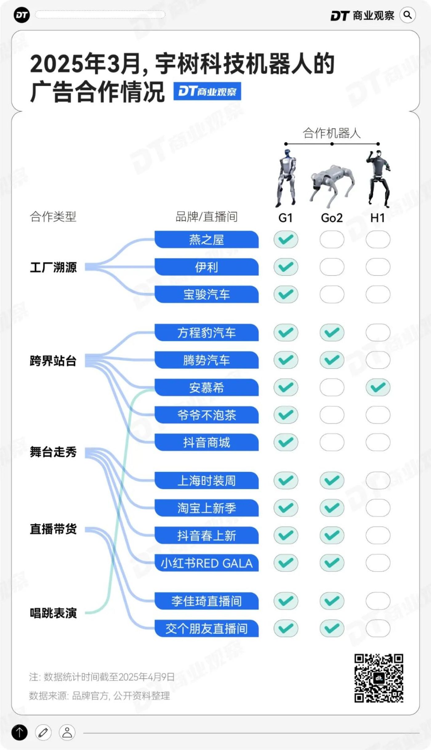 宇树机器人春晚爆红后商业价值飙升成顶流广告主角