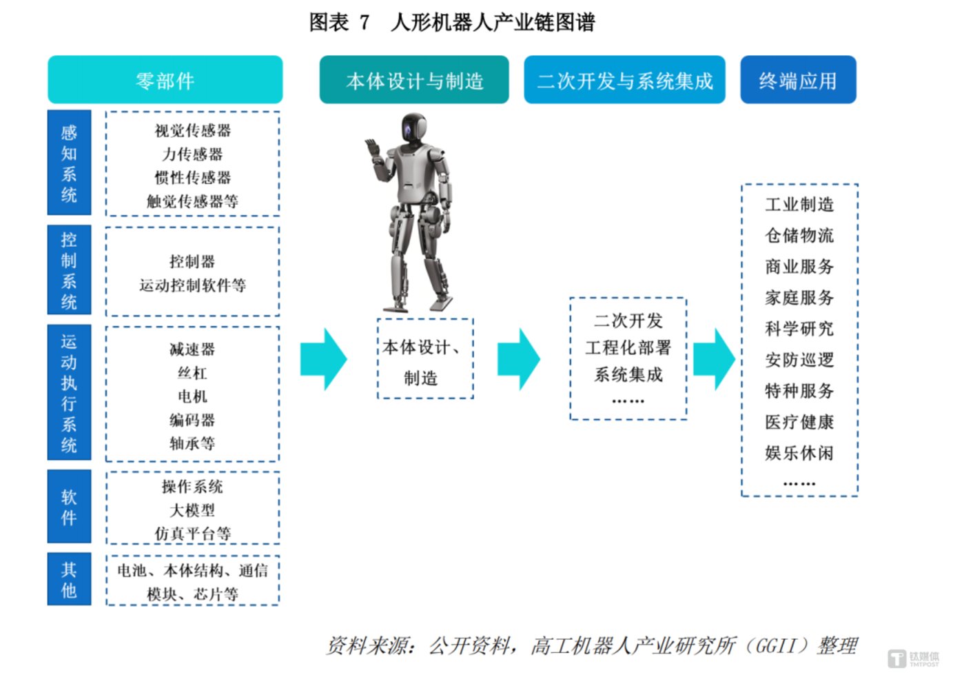 全球首个人形机器人半马刷屏 2035年人形机器人市场规模将超4000亿元