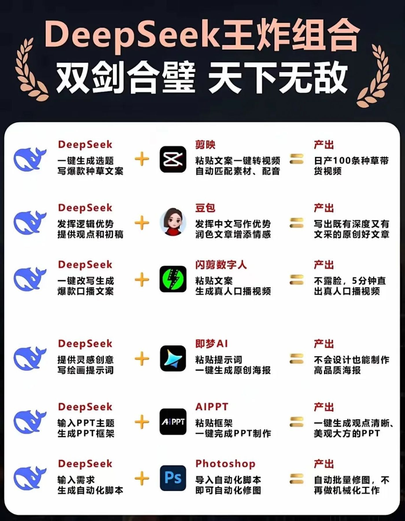 DeepSeek爆火三月，第一批赚钱者现状揭秘