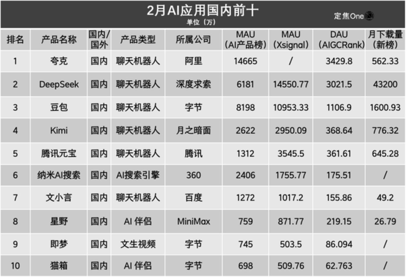 025AI应用爆发：ChatGPT领跑，国内应用崛起格局解析"