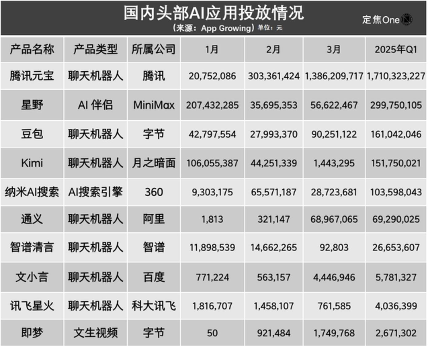 025AI应用爆发：ChatGPT领跑，国内应用崛起格局解析"