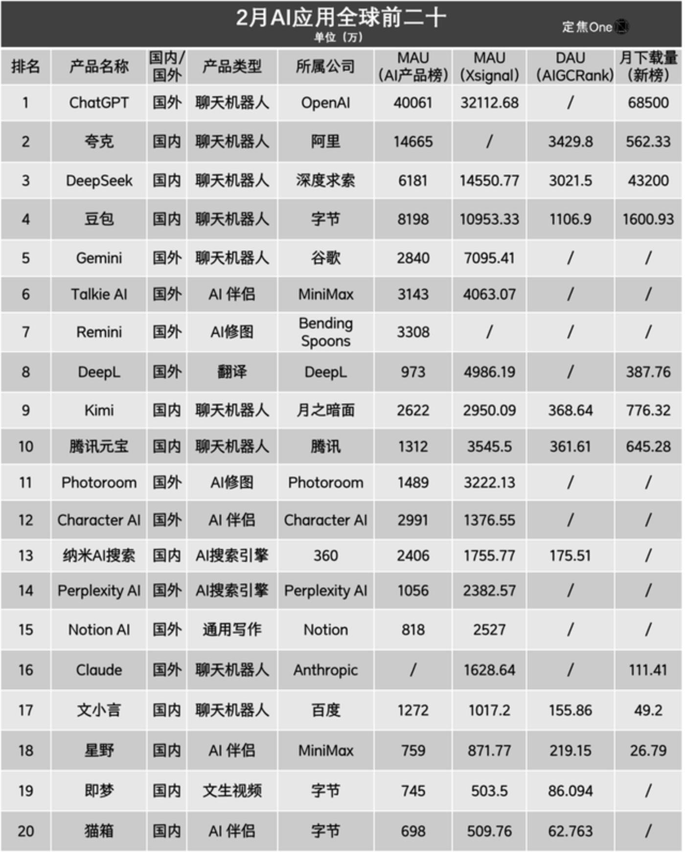 025AI应用爆发：ChatGPT领跑，国内应用崛起格局解析"