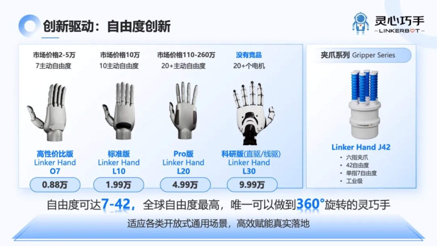 灵巧手融资超30亿 人形机器人赛道受资本热捧