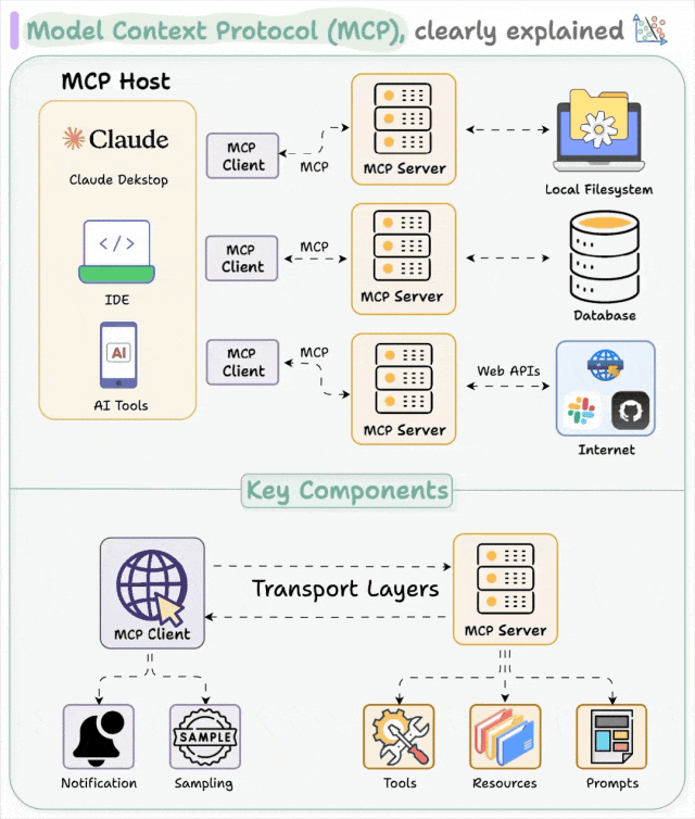 MCP引领大模型革命：Agent+MCP重塑智能交互新纪元