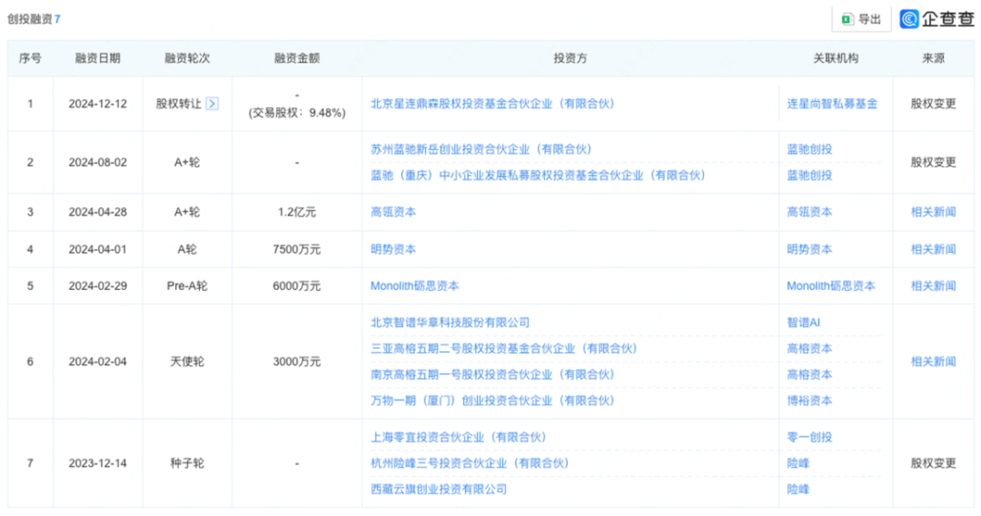 融3亿做AI播客播放器 张月光携沐言智语打造ChatPods