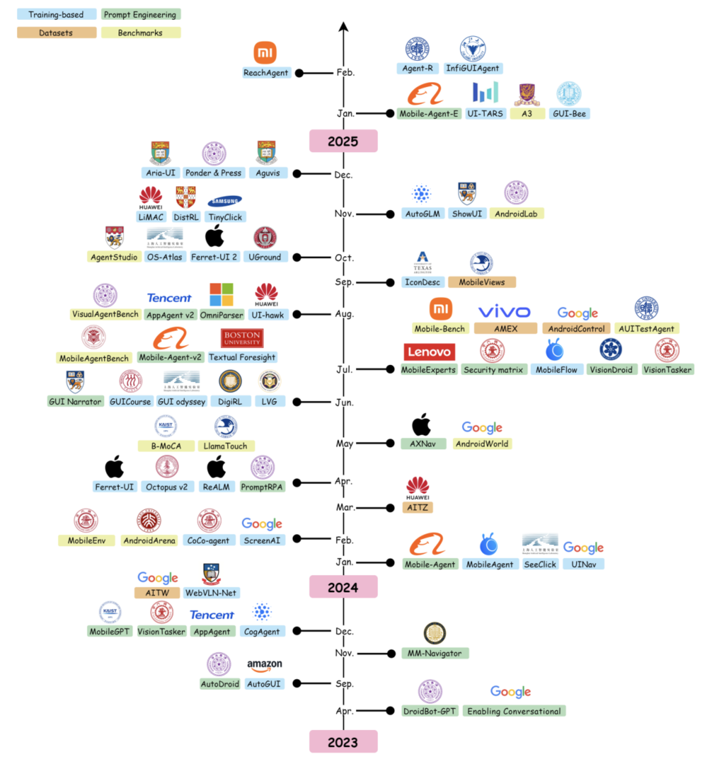 AI手机agent应用与挑战深度解析