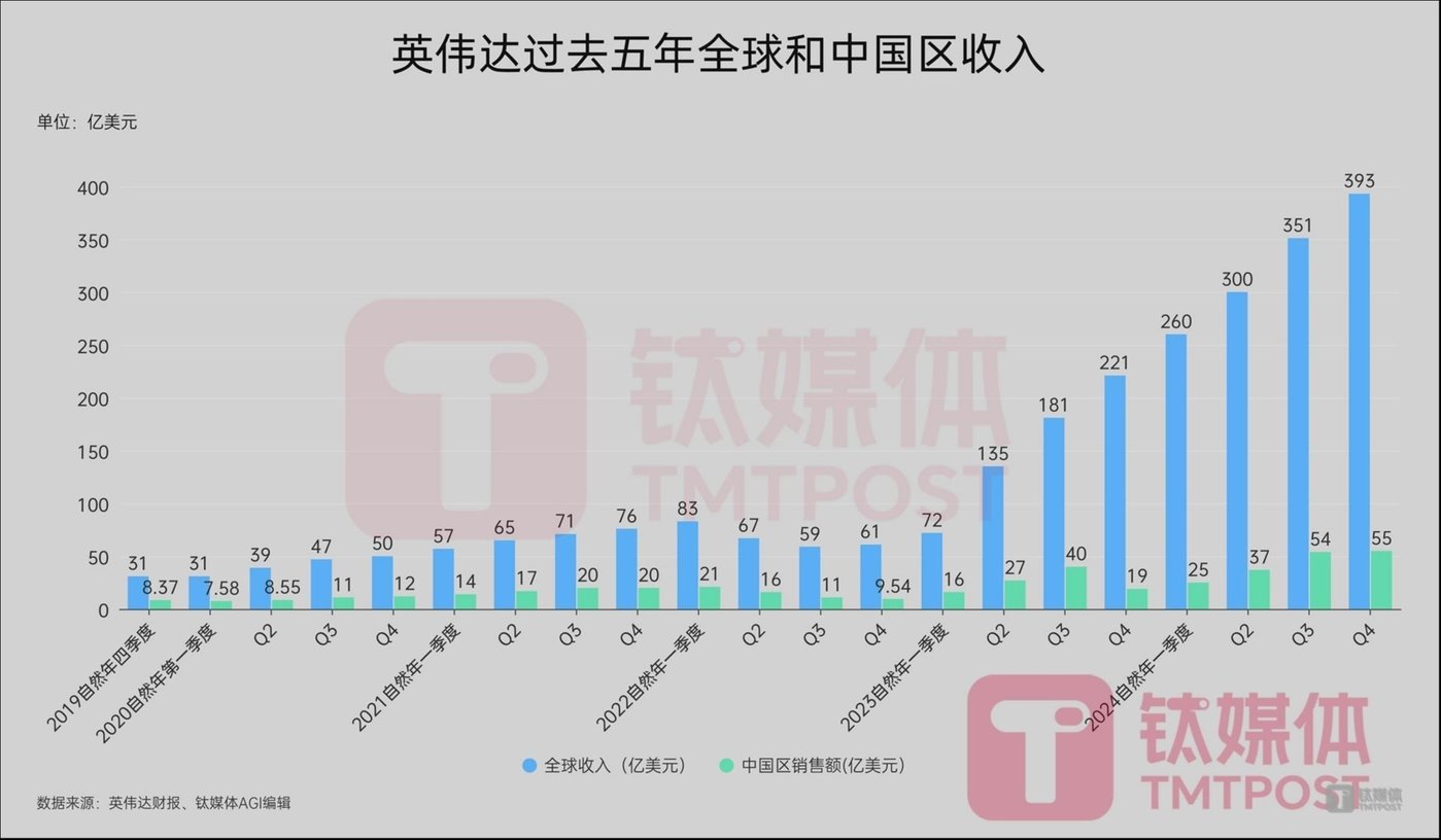 英伟达否认剥离中国业务传闻 专注中国市场生态发展