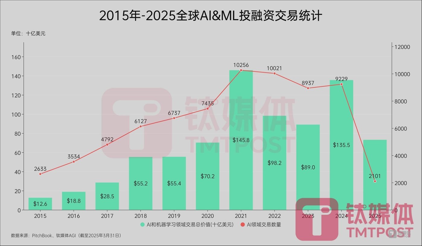 中国AI专利全球领先 新架构算力暴减51%引领技术革新