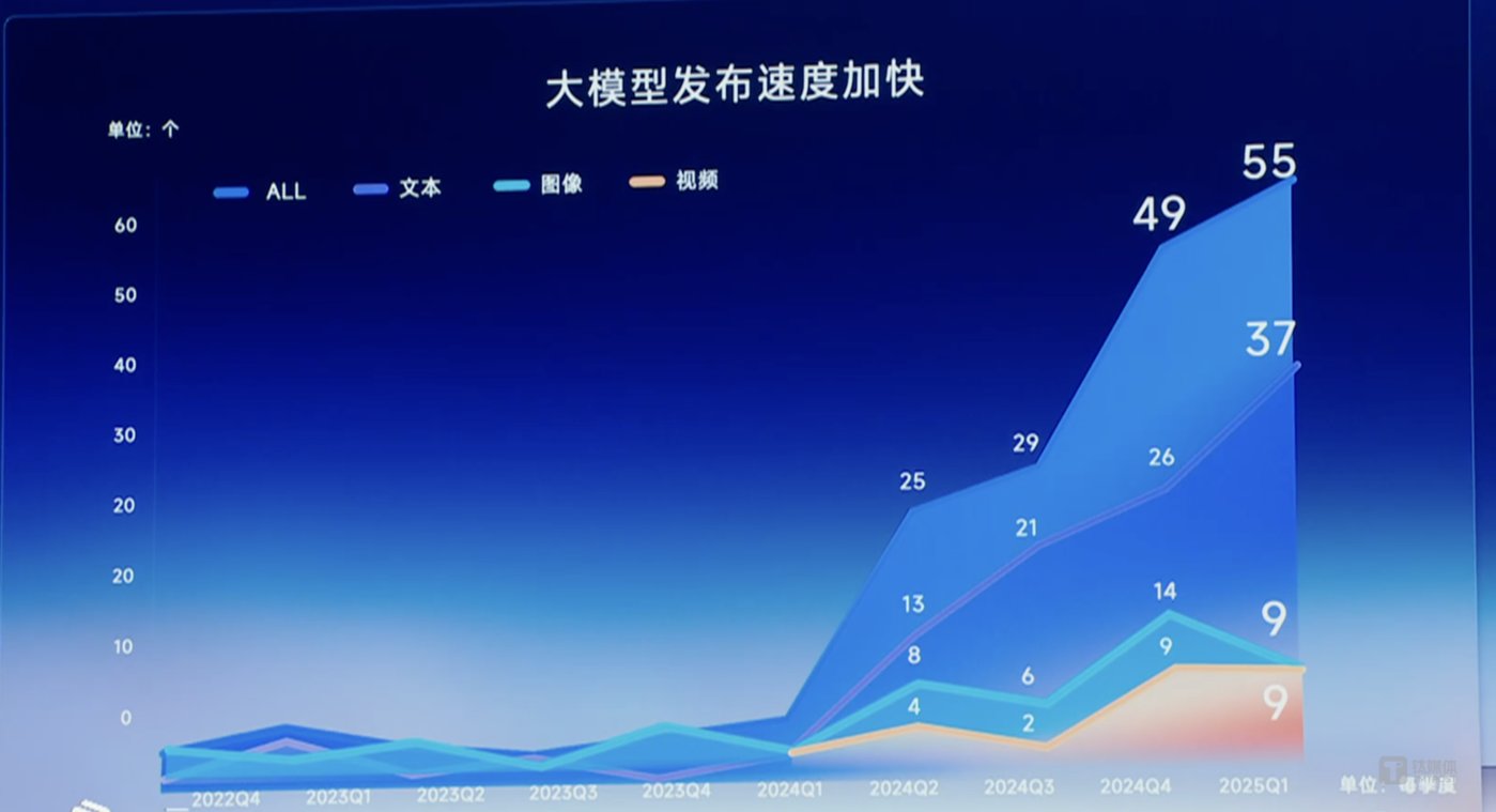 中国AI专利全球领先 新架构算力暴减51%引领技术革新