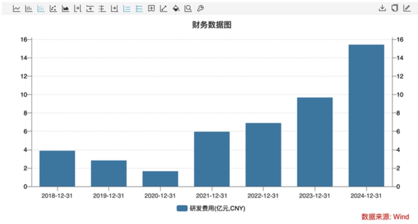 昆仑万维AI商业化爆发 海外收入飙升94%
