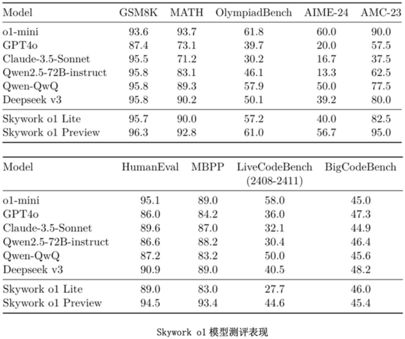 昆仑万维AI商业化爆发 海外收入飙升94%