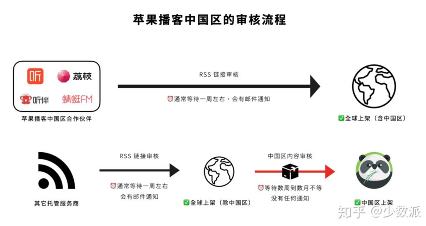 融3亿做AI播客播放器 张月光携沐言智语打造ChatPods