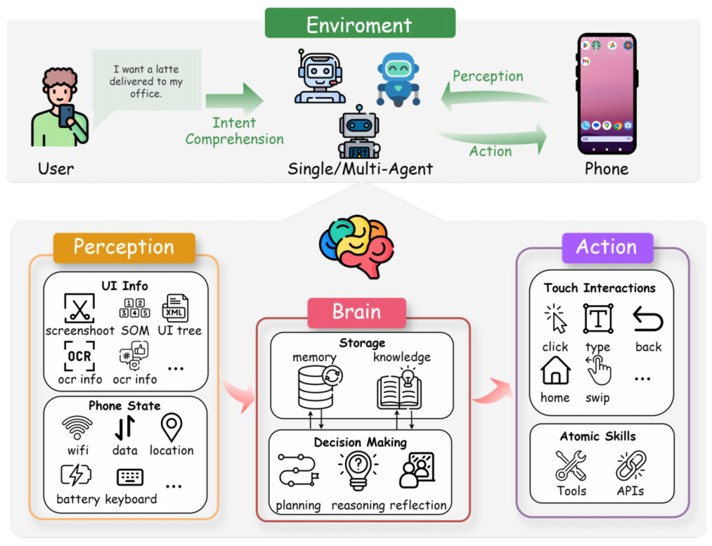 AI手机agent应用与挑战深度解析