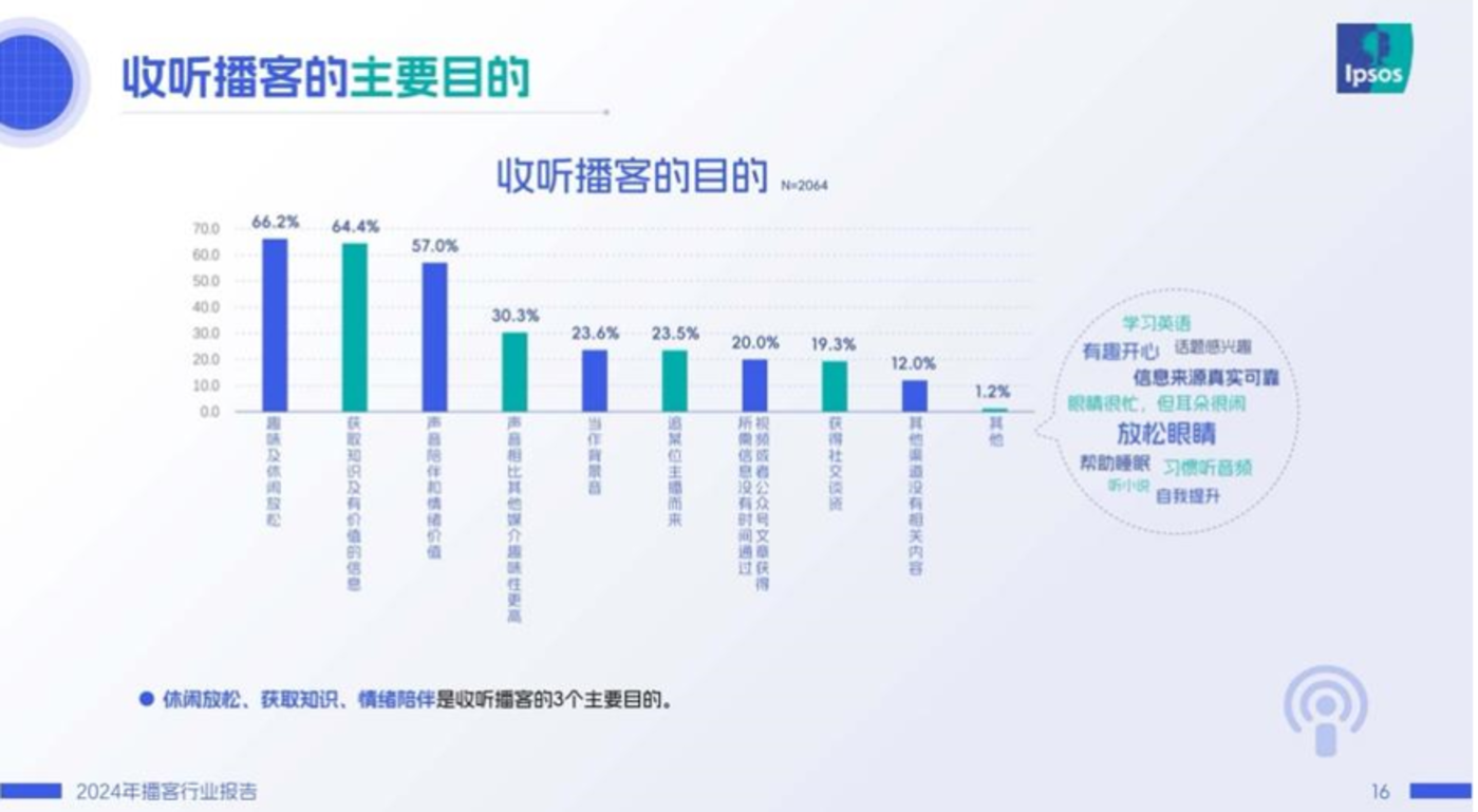 融3亿做AI播客播放器 张月光携沐言智语打造ChatPods