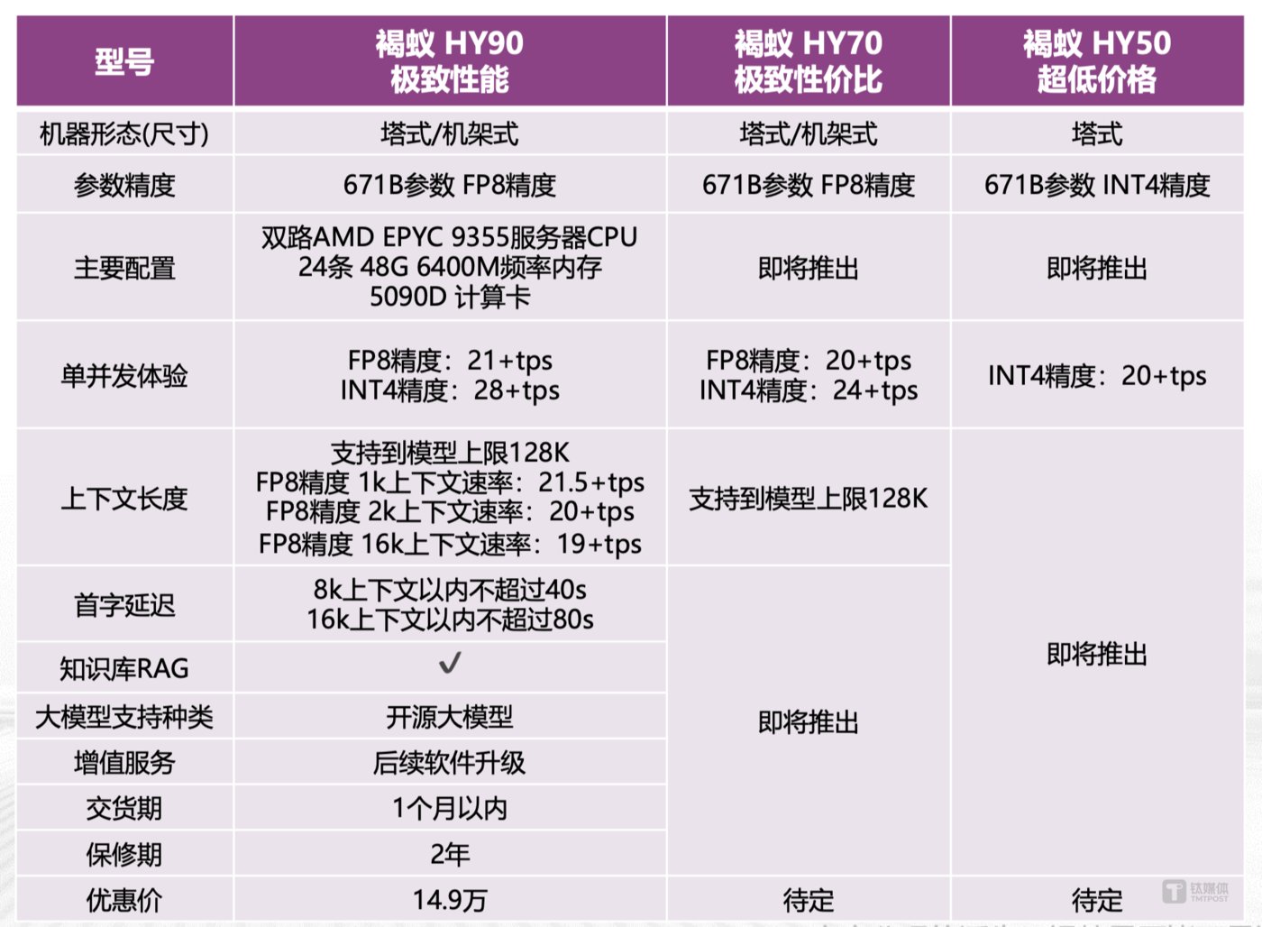 清华90后团队15万推褐蚁一体机 支持阿里Qwen3大模型