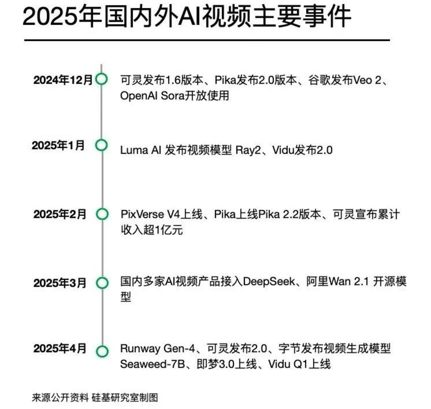 AI视频工具同质化加剧：竞争聚焦一致性可用性可玩性