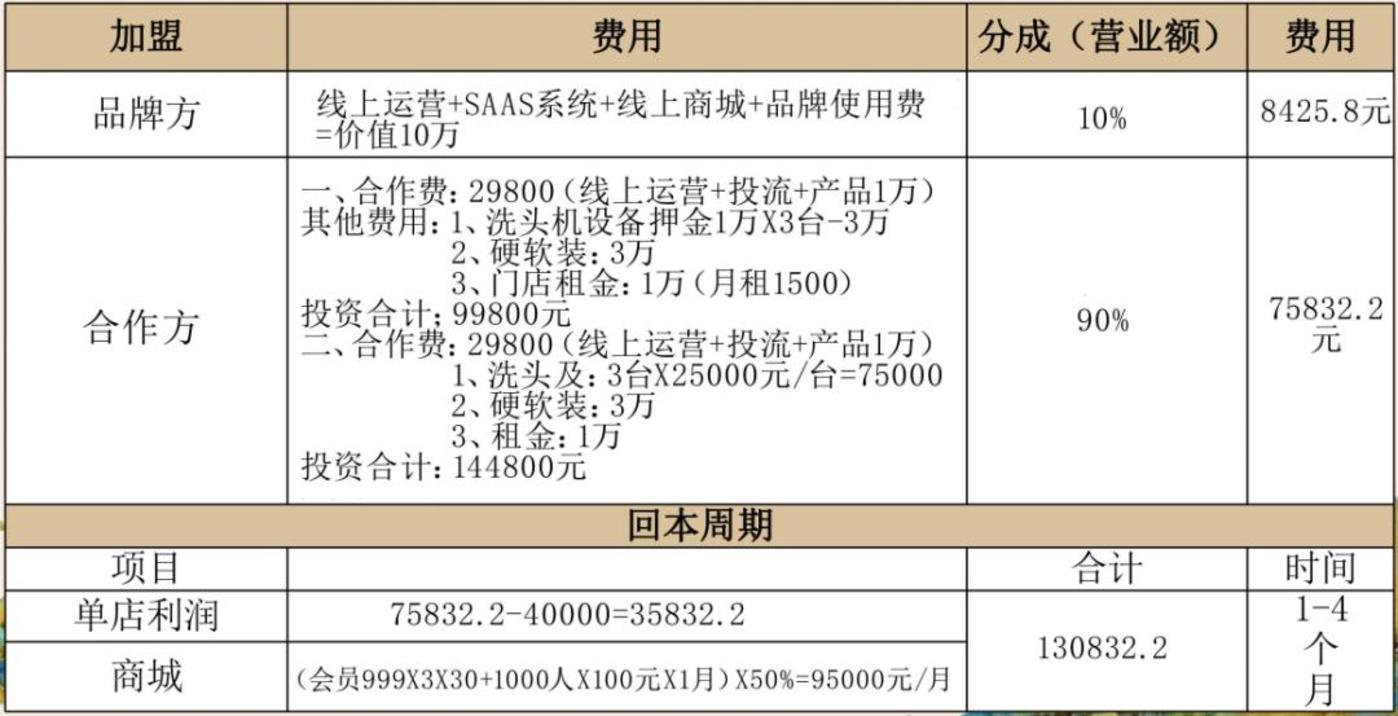 块9AI洗头是颠覆还是智商税"