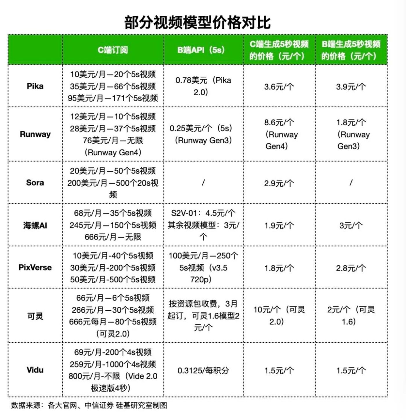 AI视频工具同质化加剧：竞争聚焦一致性可用性可玩性