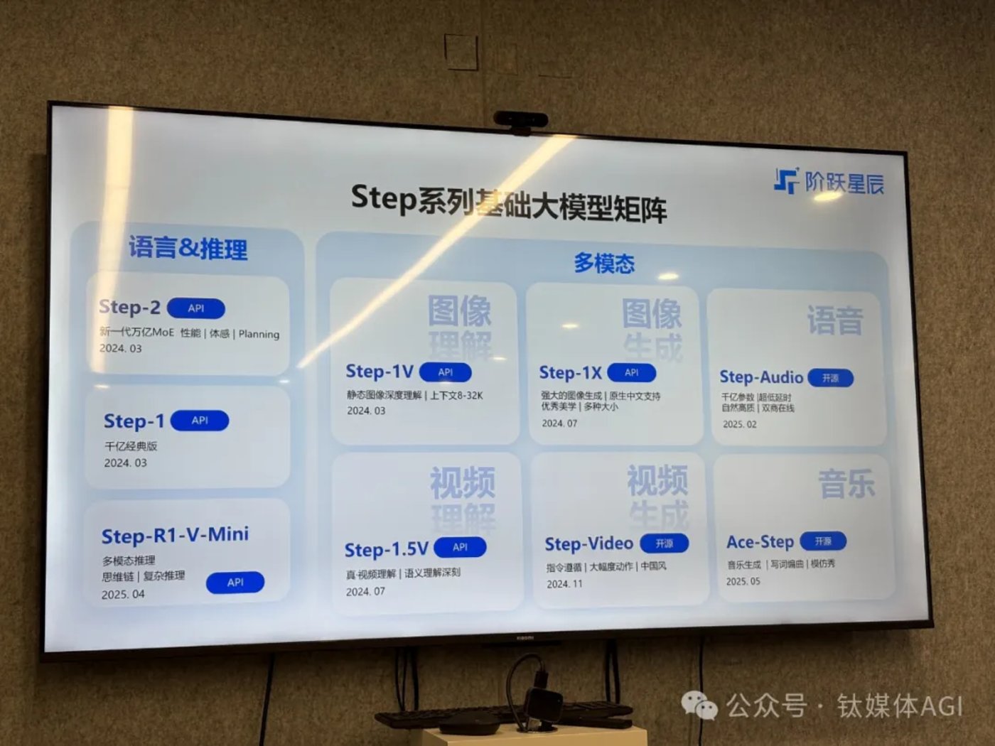 阶跃星辰CEO姜大昕：两年16款多模态模型，DeepSeek证实投流模式不成立