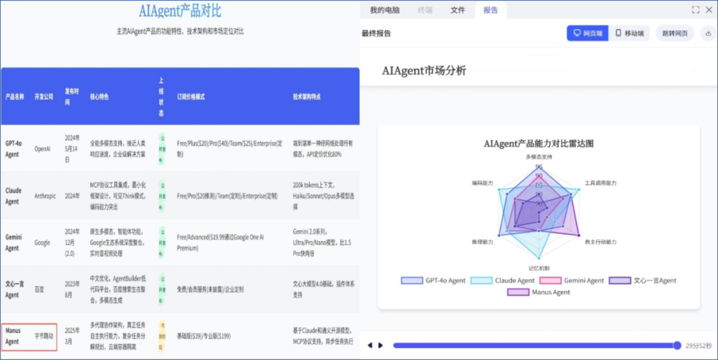 字节通用Agent表现平平 阿里百度竞相布局AI智能体市场