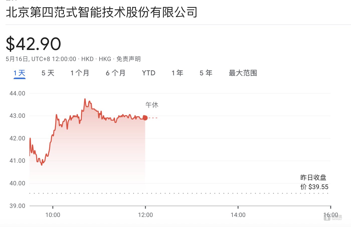第四范式Q1营收超10亿 AI平台增长60.5%消费电子业务暂未披露
