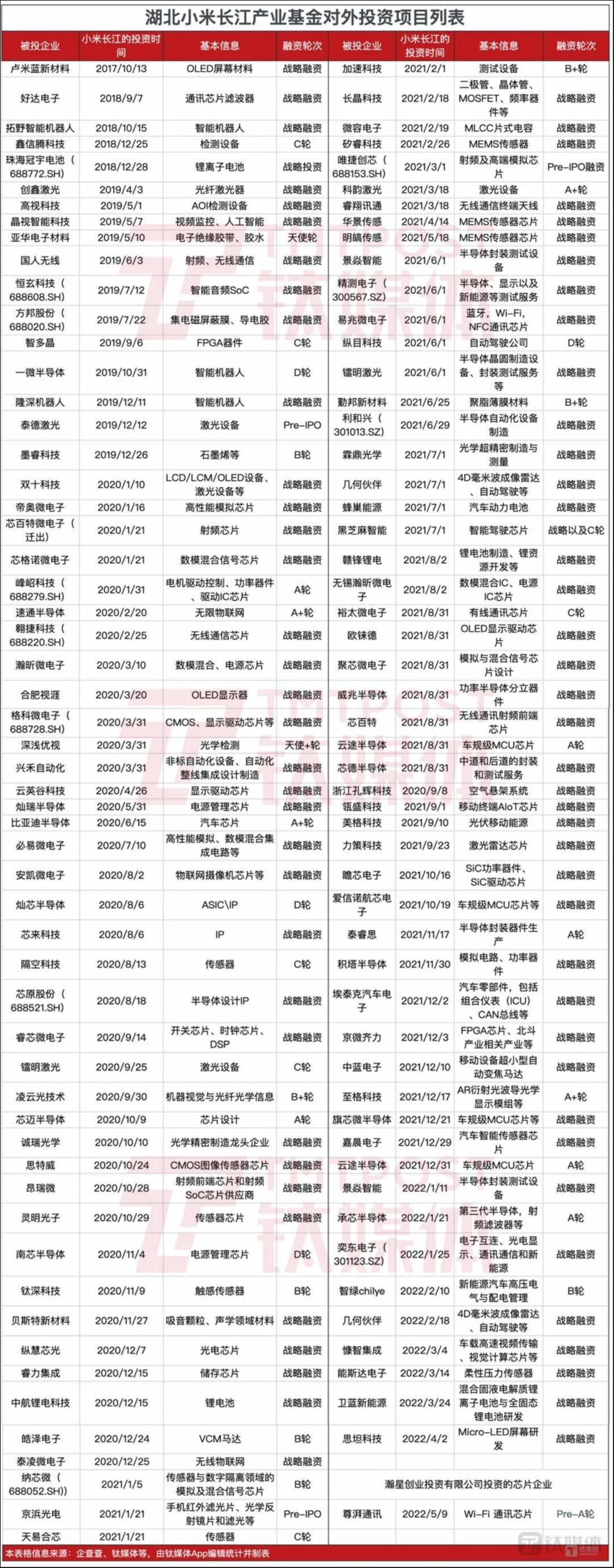 中美芯片战：小米联想加速造芯 黄仁勋否认H20芯片出口降规