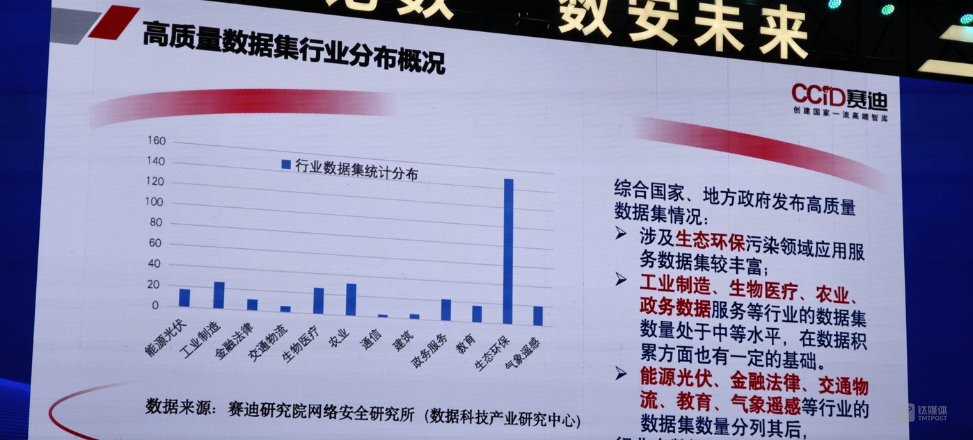 AI数据价值：7.5万亿产业赋能中国经济新机遇