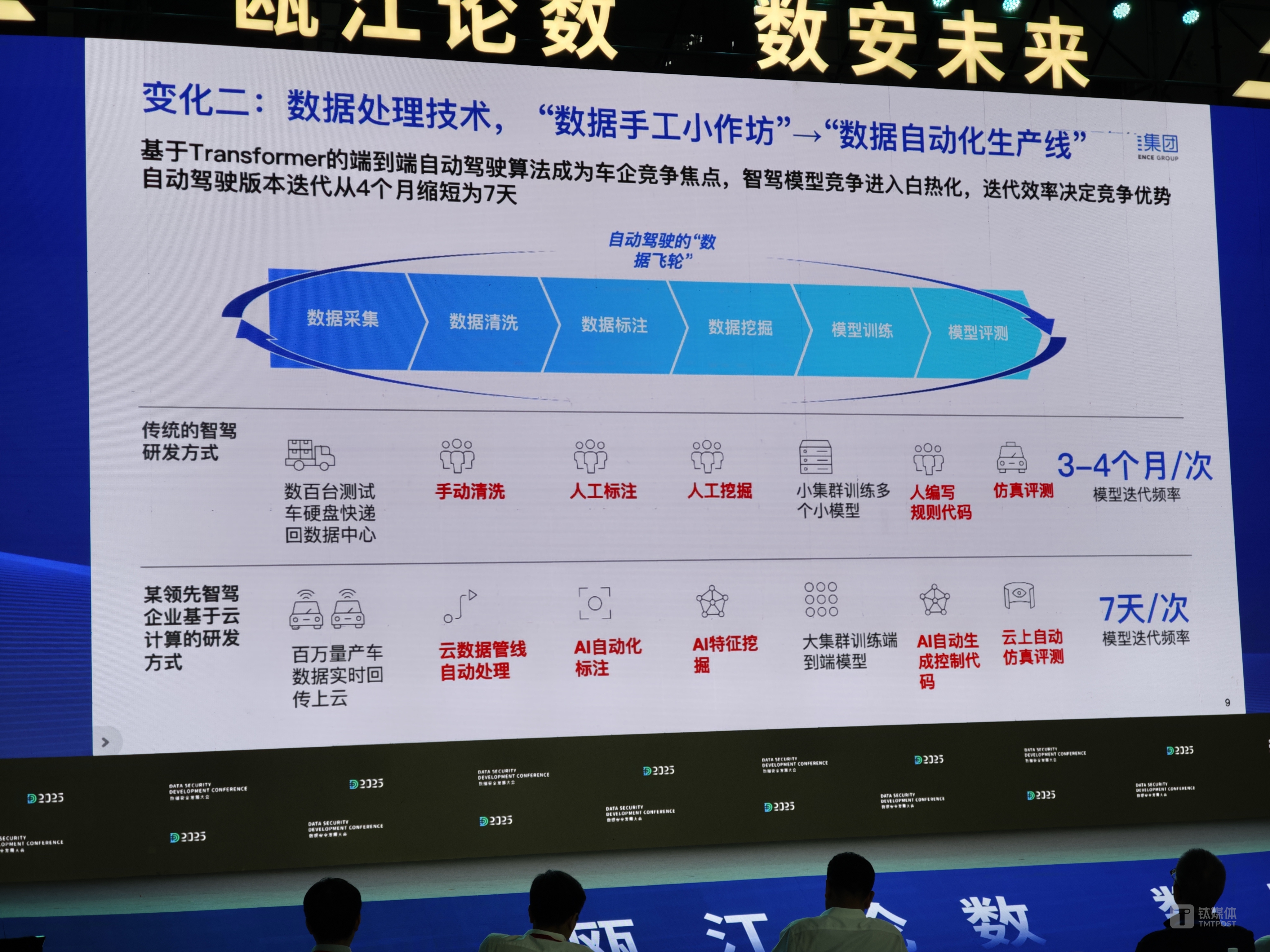 AI数据价值：7.5万亿产业赋能中国经济新机遇