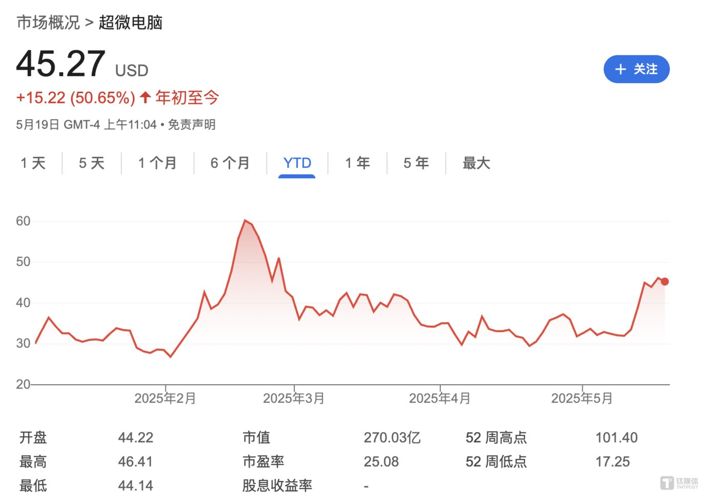 超微电脑液冷技术引爆AI数据中心热潮
