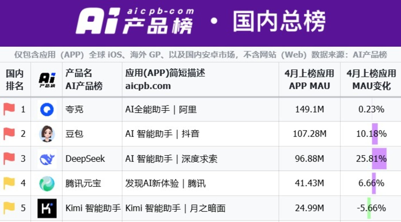 AI搜索直连电商链接创新玩法与市场潜力