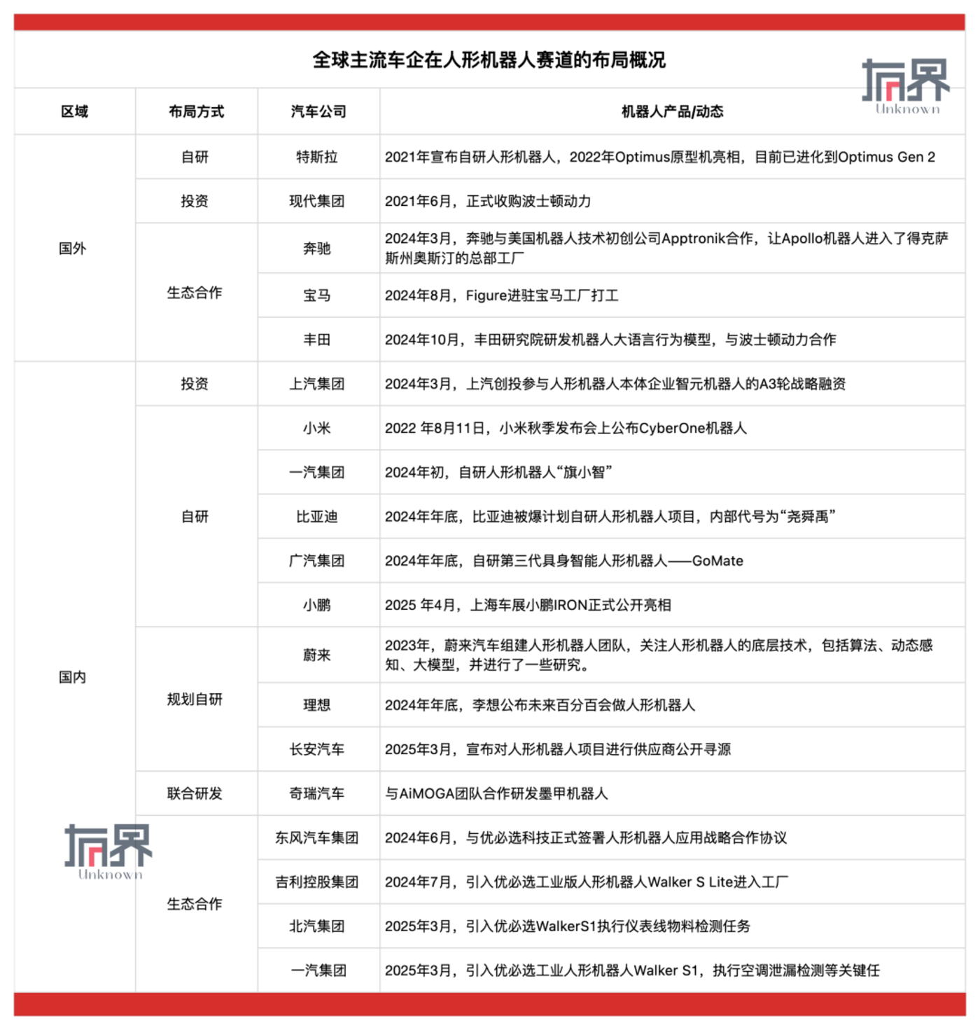 车企人形机器人热潮背后：战略布局与未来趋势
